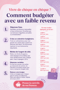 Femme réfléchissant à son budget avec des notes et une calculatrice.