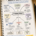 Femme d'affaires examinant des documents financiers pour un projet