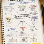 Femme d'affaires examinant des documents financiers pour un projet