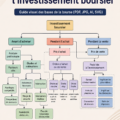 Guide visuel sur l'investissement en bourse pour débutants, avec des illustrations accessibles.