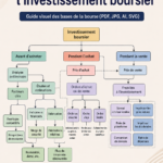 Guide visuel sur l'investissement en bourse pour débutants, avec des illustrations accessibles.