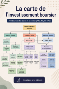 Guide visuel sur l'investissement en bourse pour débutants, avec des illustrations accessibles.