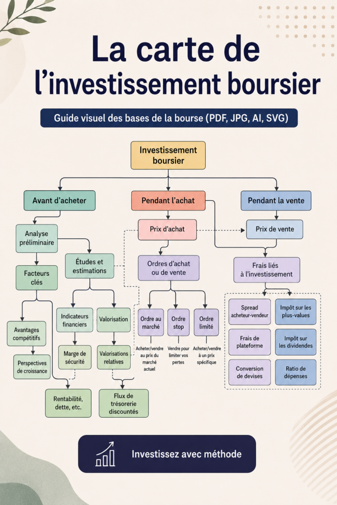 Guide visuel sur l'investissement en bourse pour débutants, avec des illustrations accessibles.