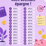 Illustration d'un parcours d'épargne pour atteindre 10 000 €