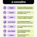 Une femme consultant des documents financiers avec des notes sur des termes clés.