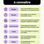 Une femme consultant des documents financiers avec des notes sur des termes clés.