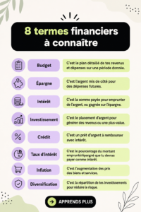 Une femme consultant des documents financiers avec des notes sur des termes clés.