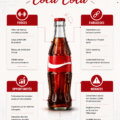Analyse SWOT de Coca-Cola
