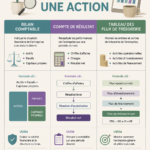 Femme consultant des graphiques boursiers sur son ordinateur pour analyser des actions