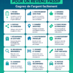 Femme utilisant une application de revenu passif sur son téléphone