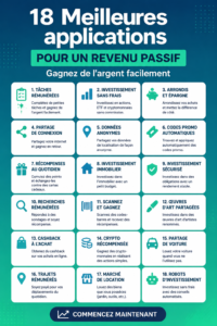Femme utilisant une application de revenu passif sur son téléphone