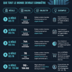 Une femme souriante consultant des graphiques financiers pour planifier ses investissements