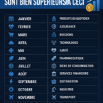 Graphique illustrant les avantages des fonds fermés pour les investisseurs