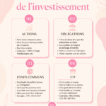 Femme consultant un graphique d'investissement sur ordinateur, représentant l'apprentissage des bases de l'investissement.