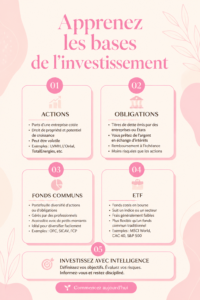 Femme consultant un graphique d'investissement sur ordinateur, représentant l'apprentissage des bases de l'investissement.