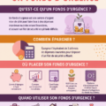 Femme heureuse révélant un plan pour créer un fonds d'urgence.
