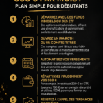 Femme souriante consultant un ordinateur avec des graphiques financiers