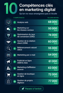 Femme apprenant des compétences en marketing digital sur un ordinateur