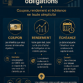 Illustration simples explicative sur le fonctionnement des obligations : coupon, rendement et maturité.