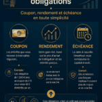 Illustration simples explicative sur le fonctionnement des obligations : coupon, rendement et maturité.
