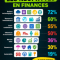 Femme souriante utilisant un ordinateur pour gérer ses finances personnelles