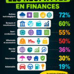 Femme souriante utilisant un ordinateur pour gérer ses finances personnelles