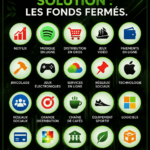 Image d'un graphique illustrant les performances des fonds fermés