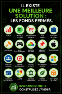 Image d'un graphique illustrant les performances des fonds fermés