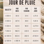 Fonds de secours représenté par une tirelire et des pièces de monnaie sur une table.