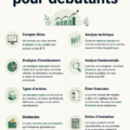 Une femme analysant des graphiques boursiers sur son ordinateur, faisant des recherches sur l'investissement.