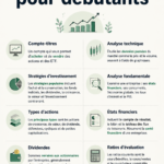 Une femme analysant des graphiques boursiers sur son ordinateur, faisant des recherches sur l'investissement.