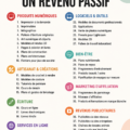 Illustration montrant différentes façons de gagner des revenus passifs.