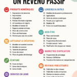 Illustration montrant différentes façons de gagner des revenus passifs.