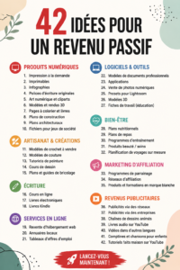 Illustration montrant différentes façons de gagner des revenus passifs.