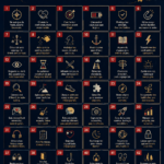 Infographie colorée illustrant diverses statistiques éducatives