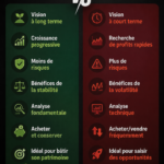 Image représentant un graphique financier illustrant l'investissement et le trading.
