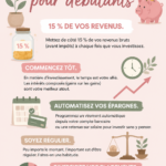 Image représentant des femmes adultes consultant des ressources financières pour investir.
