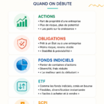 Image représentant différentes options d'investissement comme des actions, immobilier et fonds communs de placement.