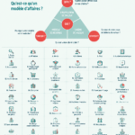 Infographie représentant 60 modèles d'affaires pour inspirer les entrepreneuses.