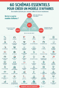 Infographie représentant 60 modèles d'affaires pour inspirer les entrepreneuses.