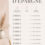 Image d'une femme heureuse avec un plan d'épargne en main