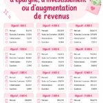 Femme souriante avec un carnet et un stylo réfléchissant à ses objectifs financiers