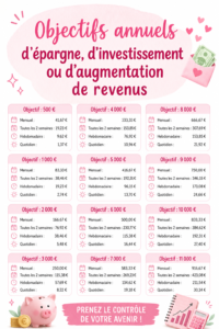 Femme souriante avec un carnet et un stylo réfléchissant à ses objectifs financiers