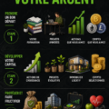 Femme réfléchissant à des options d'investissement avec un ordinateur et papier.