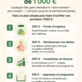 Femme souriante examinant des options d'investissement en regardant des graphiques sur un ordinateur portable.