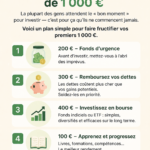 Femme souriante examinant des options d'investissement en regardant des graphiques sur un ordinateur portable.