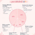 Une femme s'informe sur la création d'un portefeuille d'investissement modéré, document à la main.