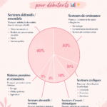 Une femme s'informe sur la création d'un portefeuille d'investissement modéré, document à la main.