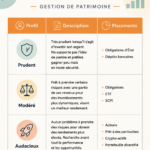 Divers profils d'investisseurs illustrés avec des descriptions claires.