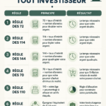 Femme réfléchissant à ses investissements financiers avec des graphiques devant elle.